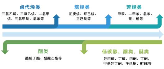 废气VOCs治理利器——pp电子科技VOCs树脂吸附技术