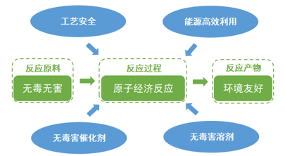 Seplite?LXC树脂催化剂，让化工催化环保 高效