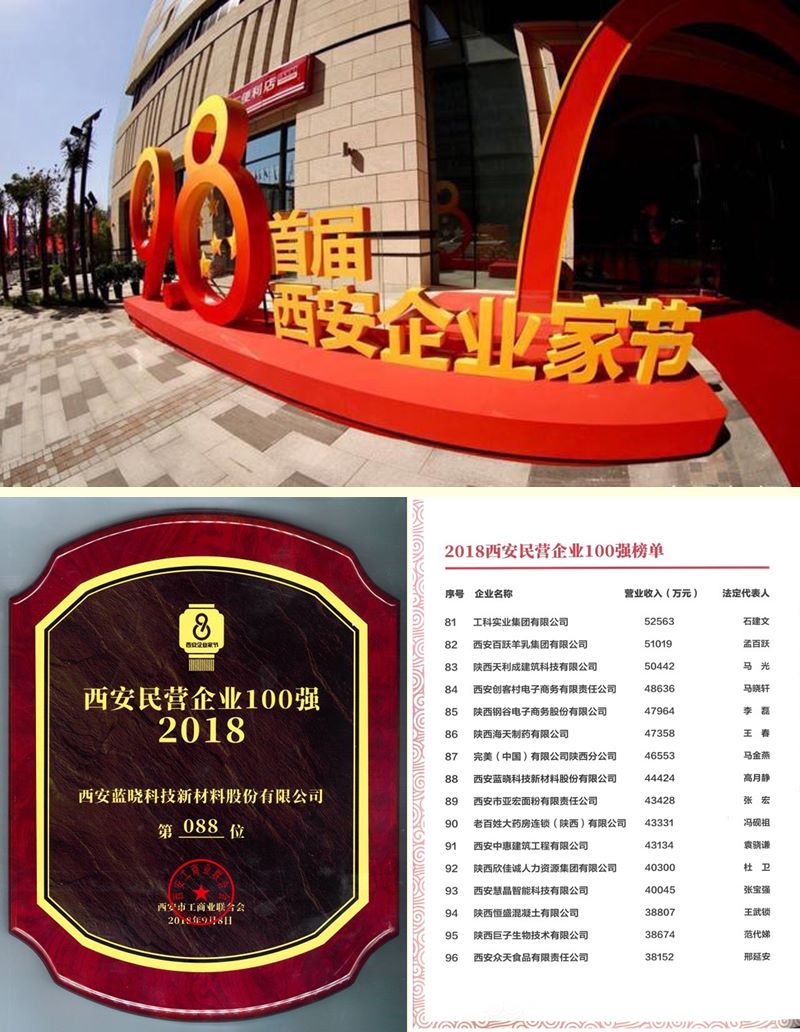 pp电子科技荣膺西安民营企业100强榜单 pp电子科技荣膺西安民营企业100强榜单