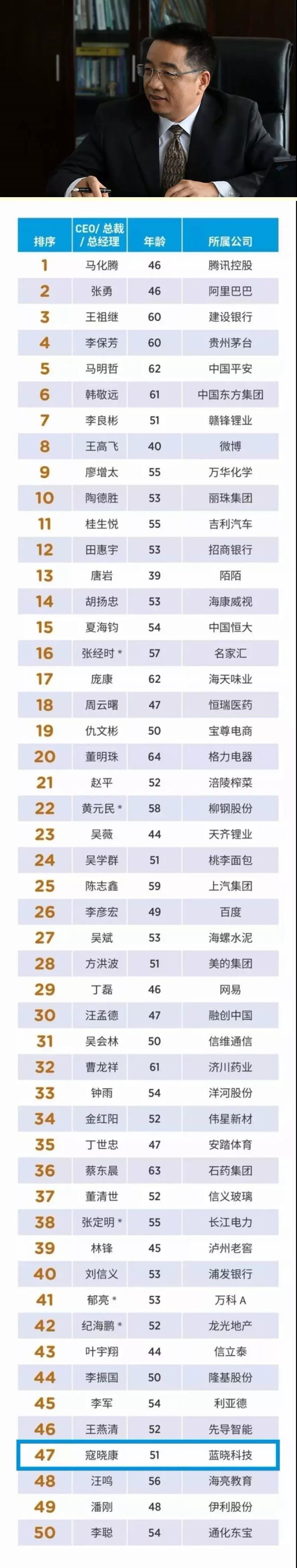 寇晓康总经理入选福布斯2018中国上市公司最佳CEO榜 寇晓康总经理入选福布斯2018中国上市公司最佳CEO榜