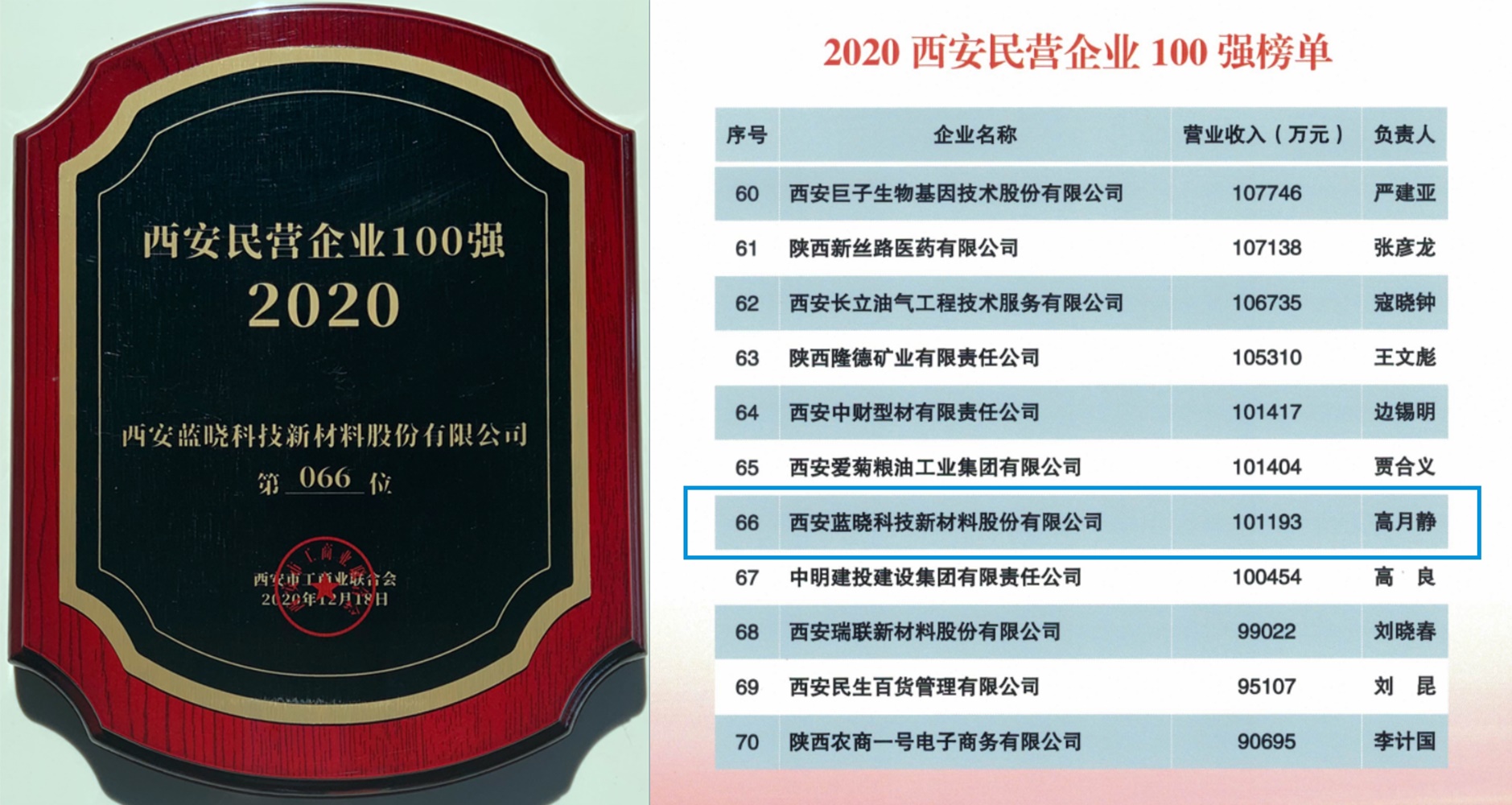pp电子科技荣膺西安名企百强荣誉称号 pp电子科技荣膺西安名企百强荣誉称号