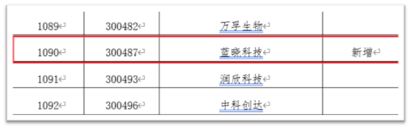 1666577638128218.png pp电子科技入选深交所融资融券标的2.jpg