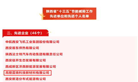 1669797111529915.png 高陵pp电子获评陕西省“十三五”节能减排工作先进单元1.jpg