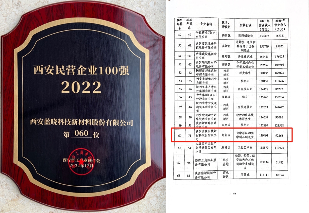 pp电子科技陆续多年喜获西安民营企业100强