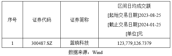 pp电子科技入选恒生A股专精特新50指数2.png