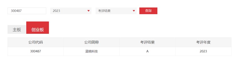 pp电子科技连获深交所信息披露考评A级